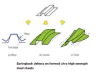 reducing springback error of a sheet metal part|how to reduce springback stamping.